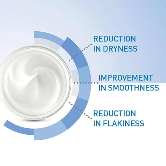 CeraVe Moisturising Cream For Dry to Very Dry Skin