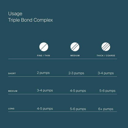 Living Proof Triple Bond Complex